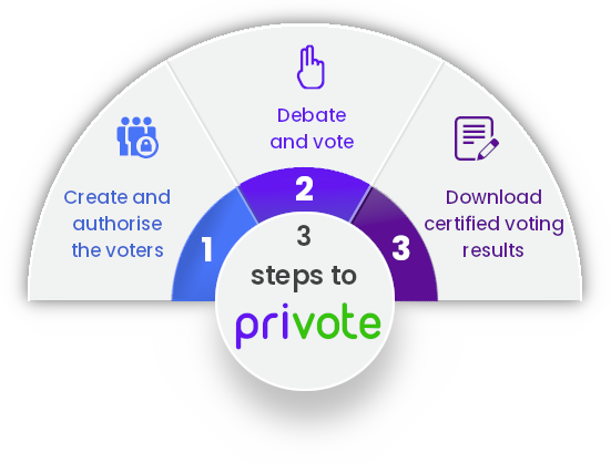 3 steps for voting online