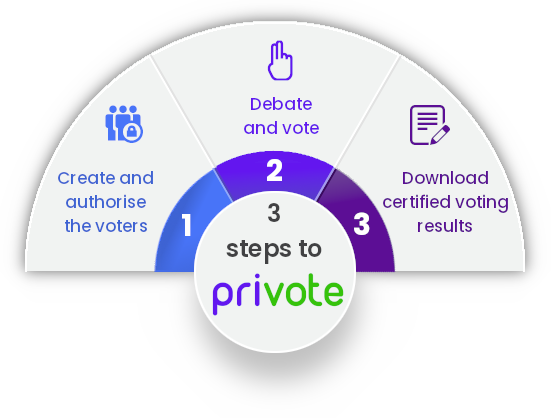 3 pasos para votar en línea