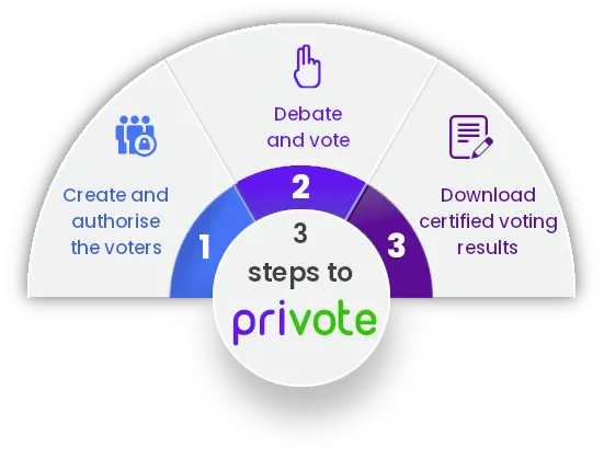 3 pasos para votar en línea